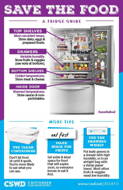 Save the Food fridge guide